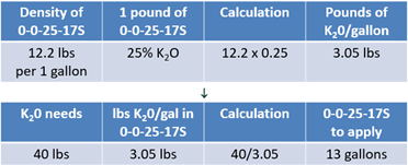 Intro to Fert Equation 8